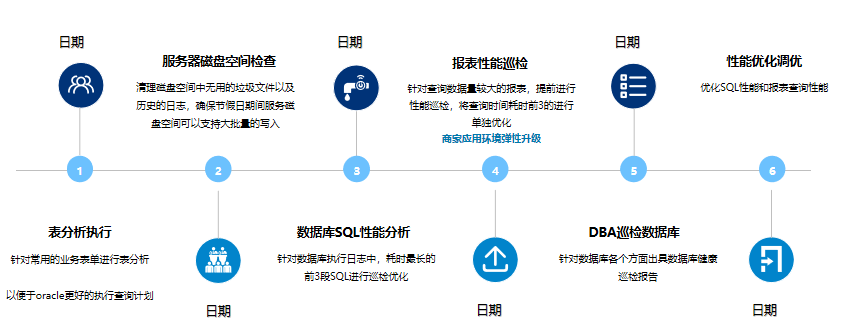 伯俊ERP运维服务，开启专业运维新模式
