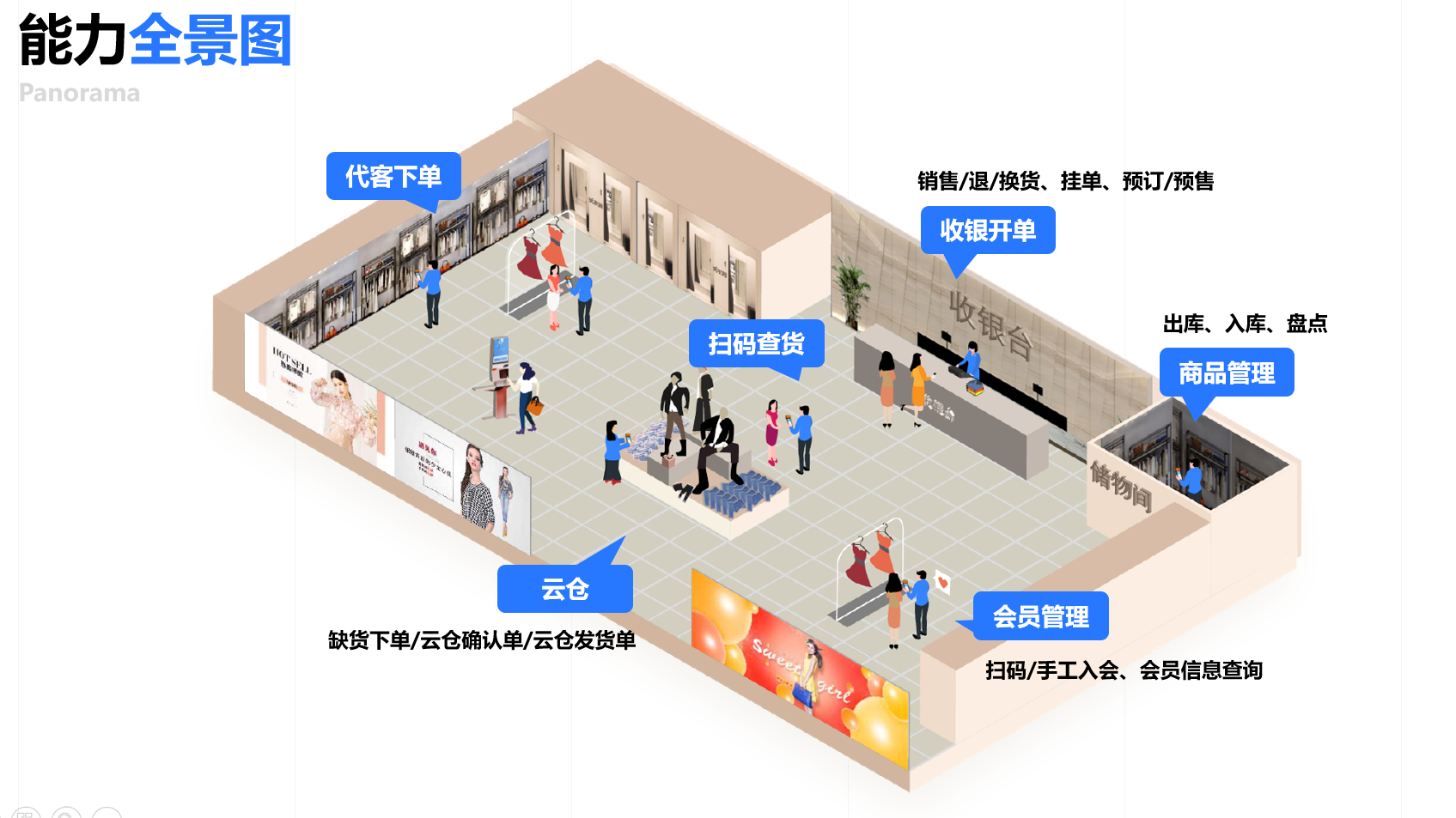 给线下门店减减负！《智慧门店，破局新零售》上海站
