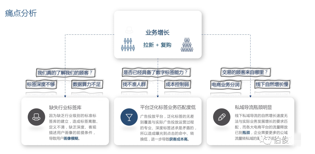 品牌“拉新”该怎么做？“拉新”路上的绊脚石是什么？